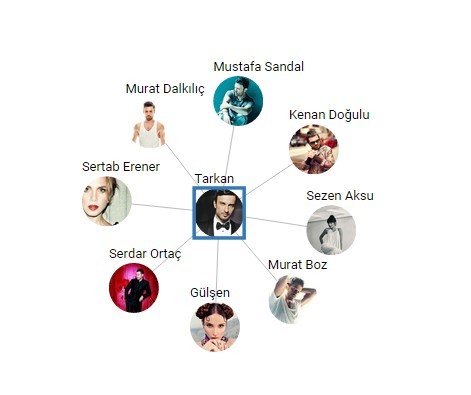 En İyi 15 Müzik Sitesi - Müzikseverlere Özel muzikseverler_3