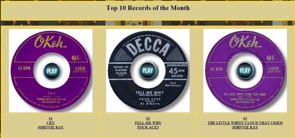 En İyi 15 Müzik Sitesi - Müzikseverlere Özel muzikseverler_4