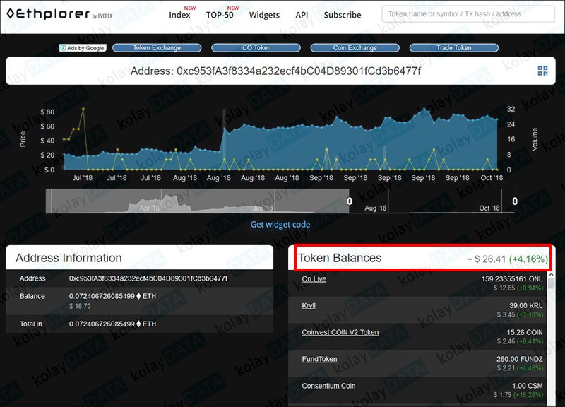 MEW Cüzdan Kontrolü